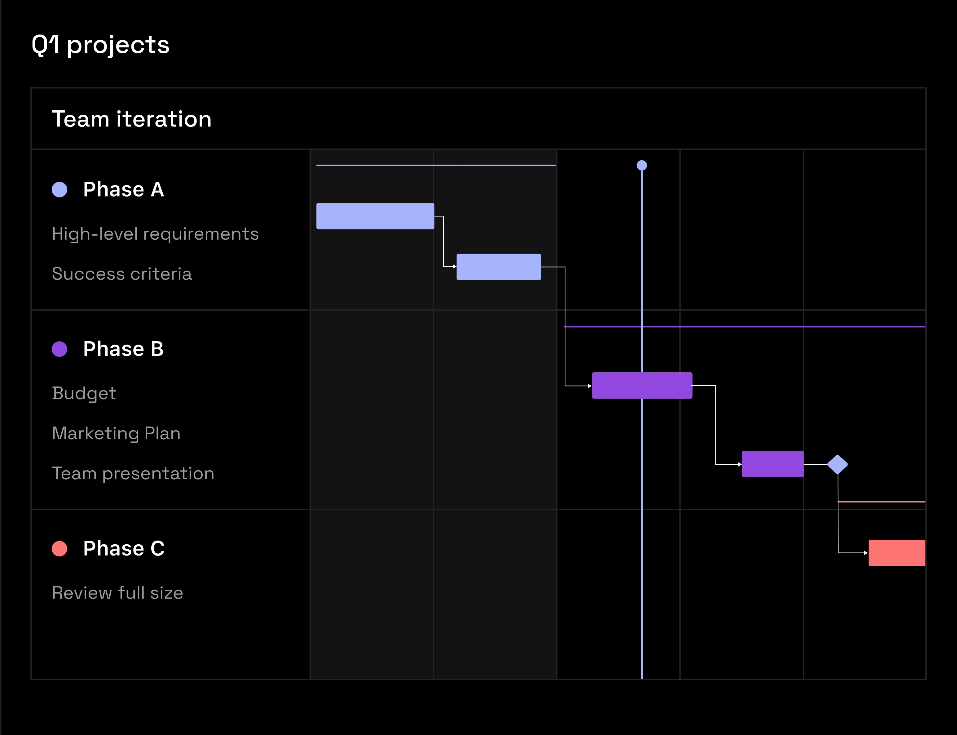 Build, Iterate & Scale